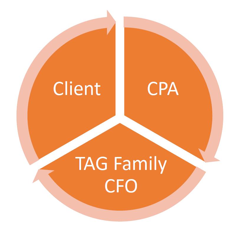 Plumb Family CFO CPA