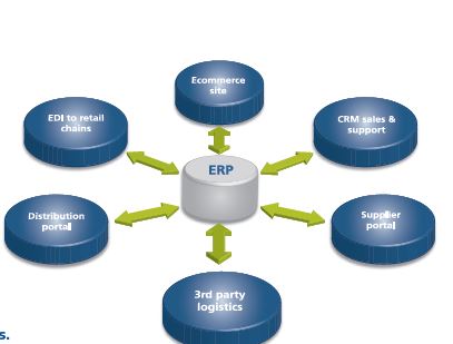NetSuite eCommerce