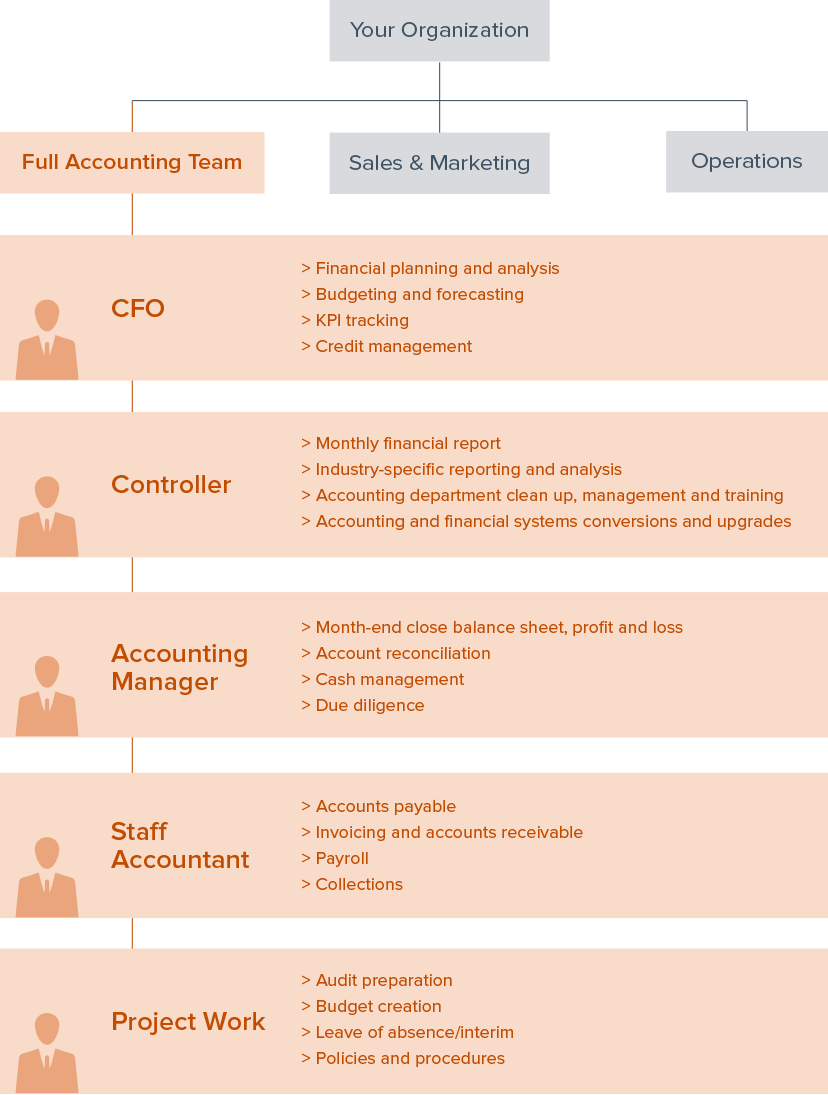 TAG_AccountingInfographic