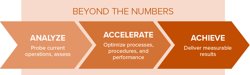 Outsourced Accounting Beyond the Numbers