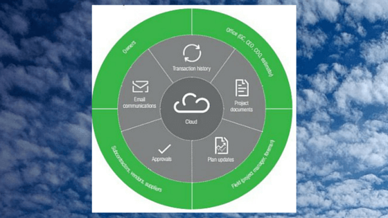 construction and the cloud