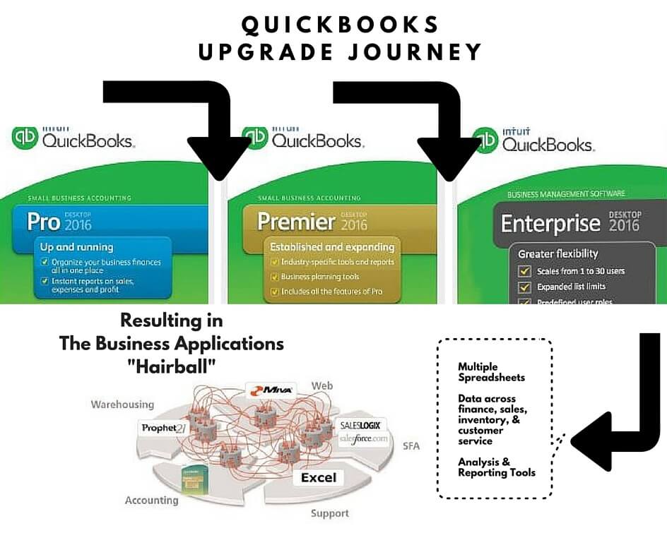 NetSuite vs. QuickBooks