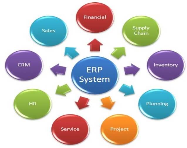 Cloud ERP: Ready to Make the Switch?