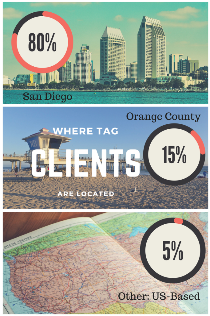 temp accounting services