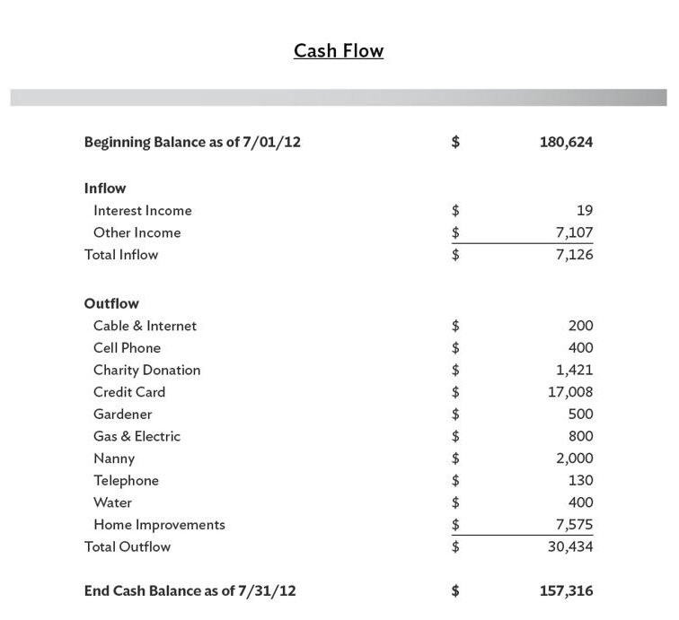 Personal Financial Report Cash Flow