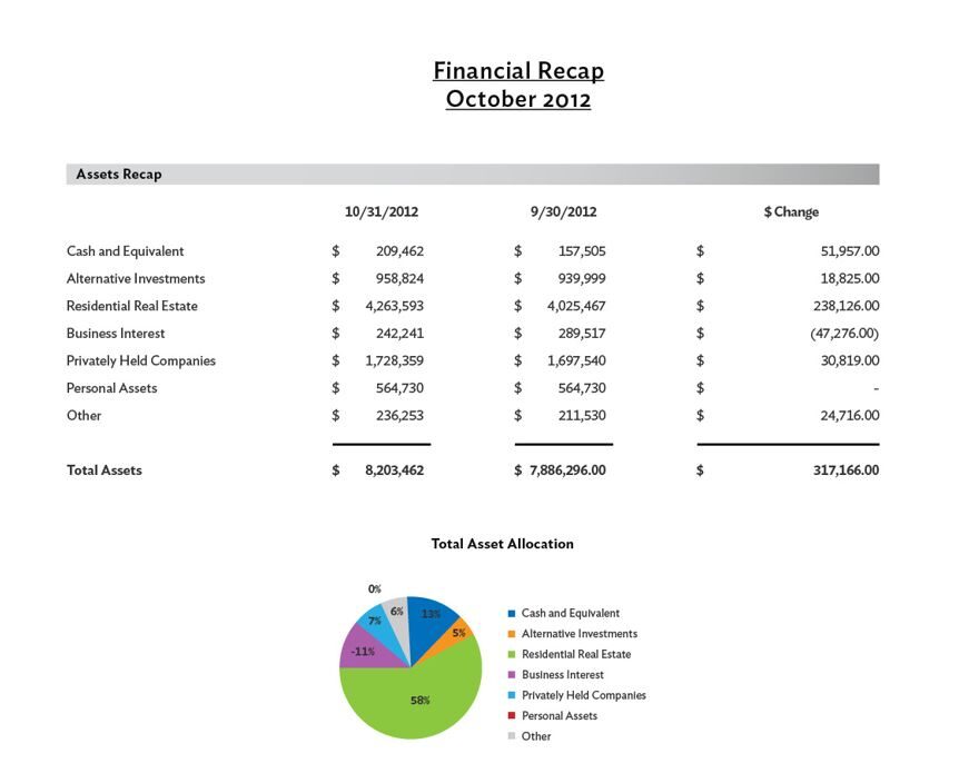 Financial Report Customized