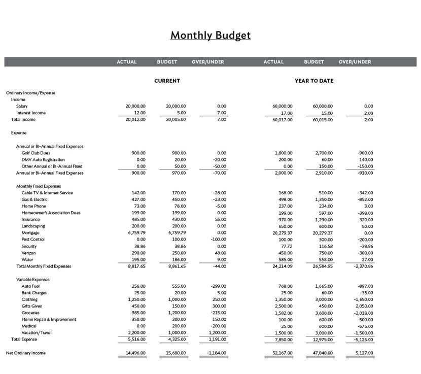 Budget Report for family