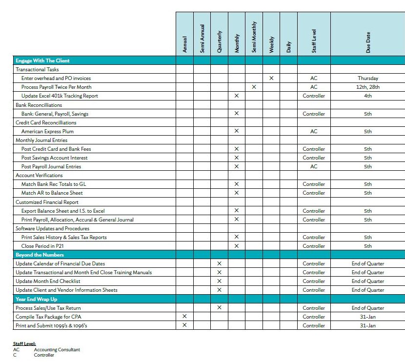 organizing financial records