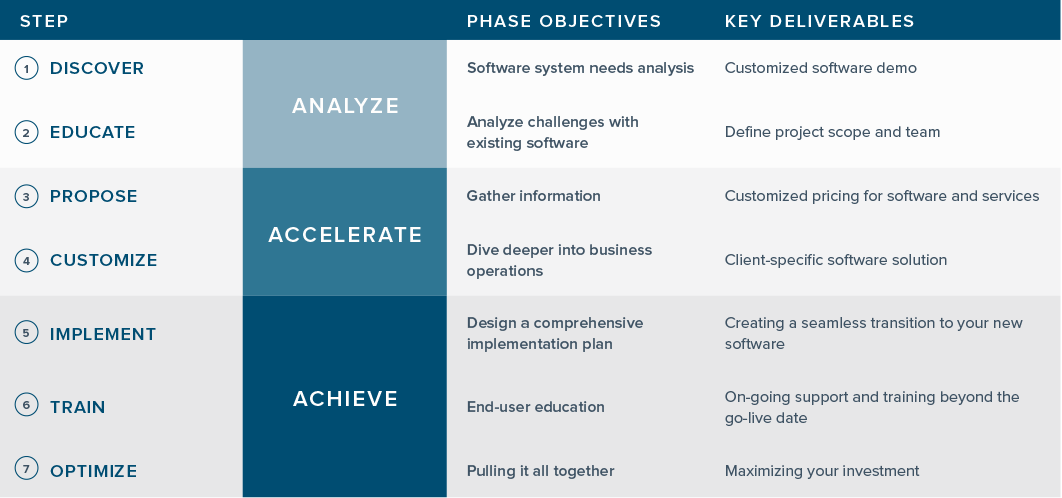 Plumb's 7-steps to success