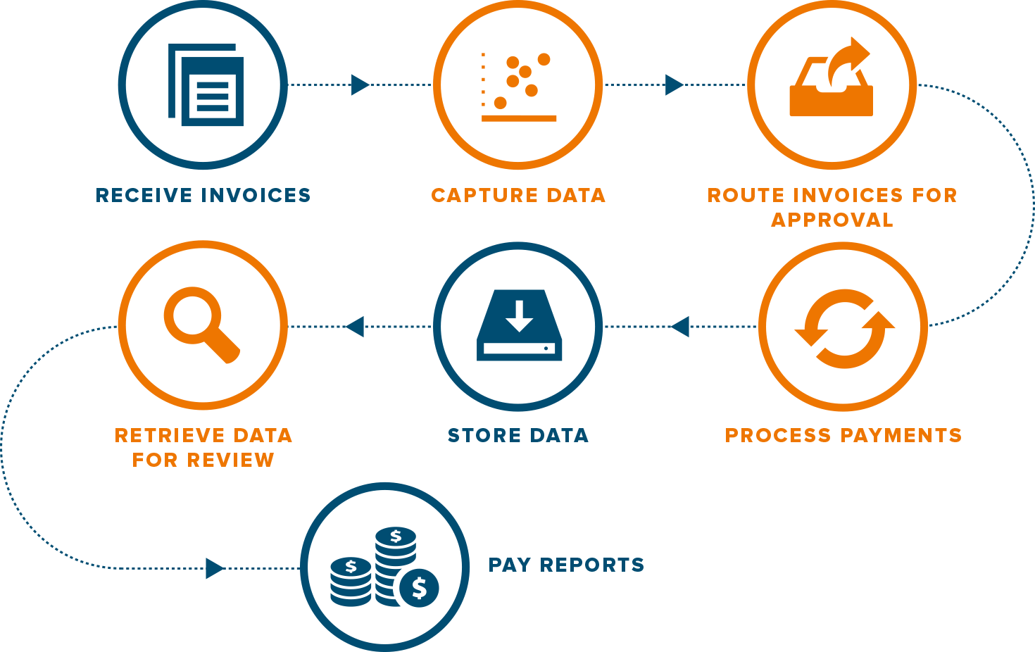 sage paperless