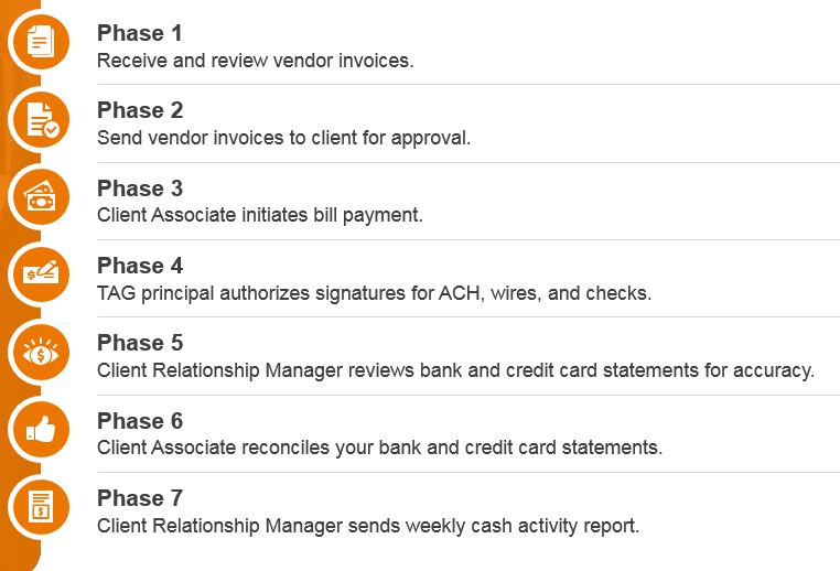 Plumb Bill Pay Process