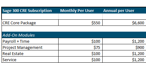 sage 300 construction pricing
